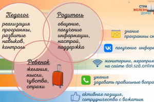 Общесетевое родительское собрание: подготовка к летнему отдыху в Стране железных дорог