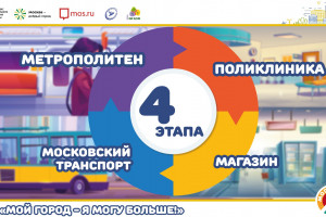 Реализация 1 этапа проекта &laquo;Мой город - я могу больше!&raquo;