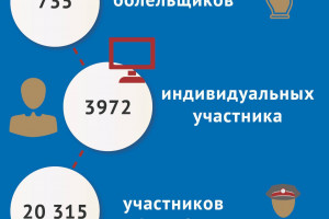 Социальный онлайн-проект &laquo;Аксиома ответственности&raquo; в действии