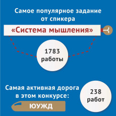 Социальный онлайн-проект &laquo;Аксиома ответственности&raquo; в действии