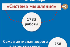 Социальный онлайн-проект &laquo;Аксиома ответственности&raquo; в действии